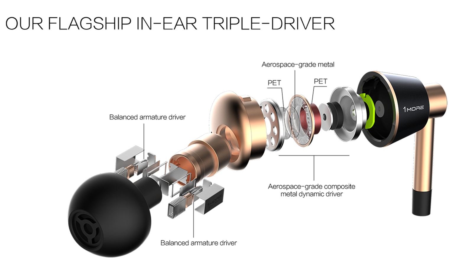 Expanded view of inside of triple driver earphone