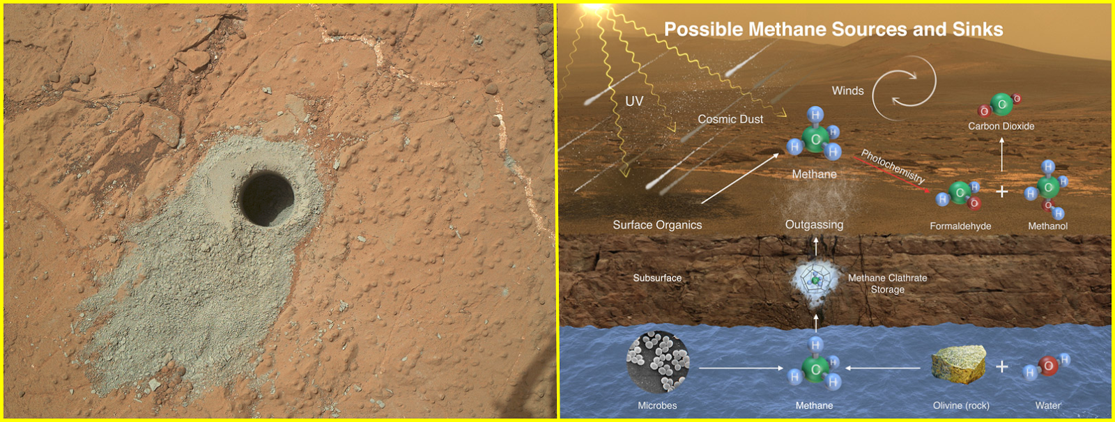 NASA inforgraphic, possible sources of methane on Mars